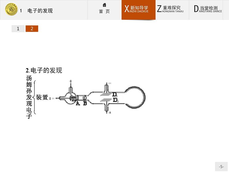 2017年高中物理人教版选修3-5课件：18.1 电子的发现05