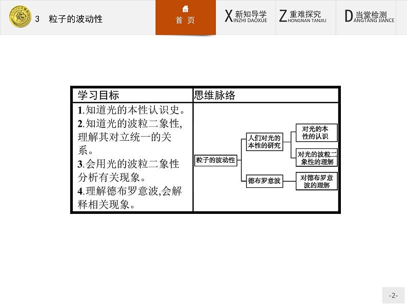 2017年高中物理人教版选修3-5课件：17.3 粒子的波动性02