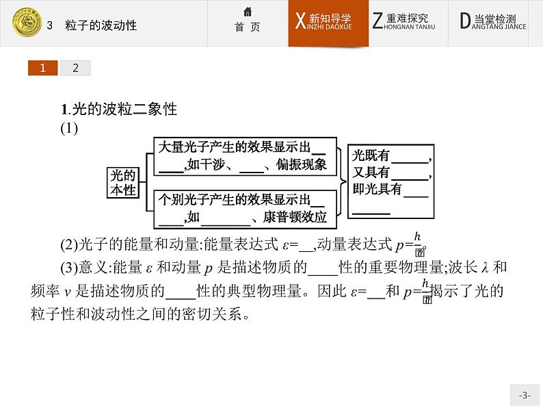 2017年高中物理人教版选修3-5课件：17.3 粒子的波动性03