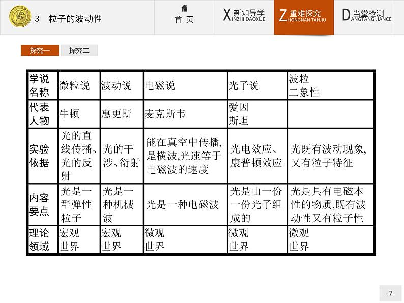 2017年高中物理人教版选修3-5课件：17.3 粒子的波动性07