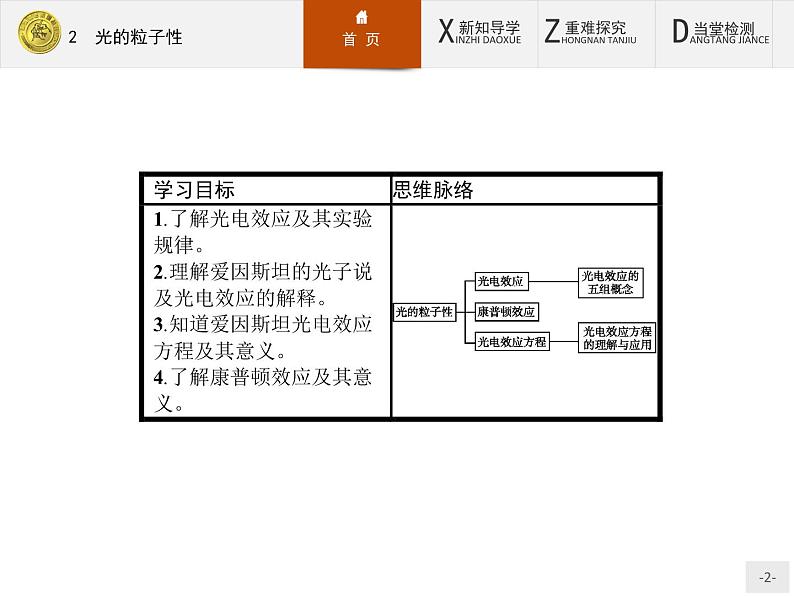 2017年高中物理人教版选修3-5课件：17.2 光的粒子性02