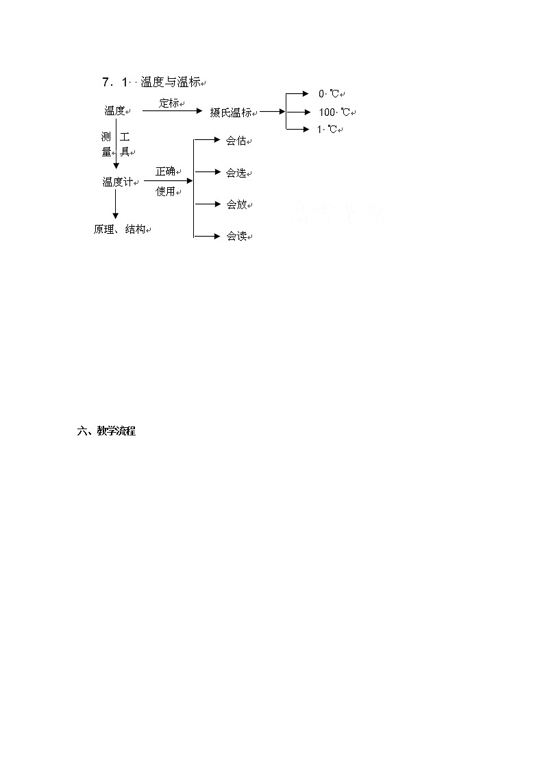 高中物理人教版选修3-3教案 《温度和温标》02
