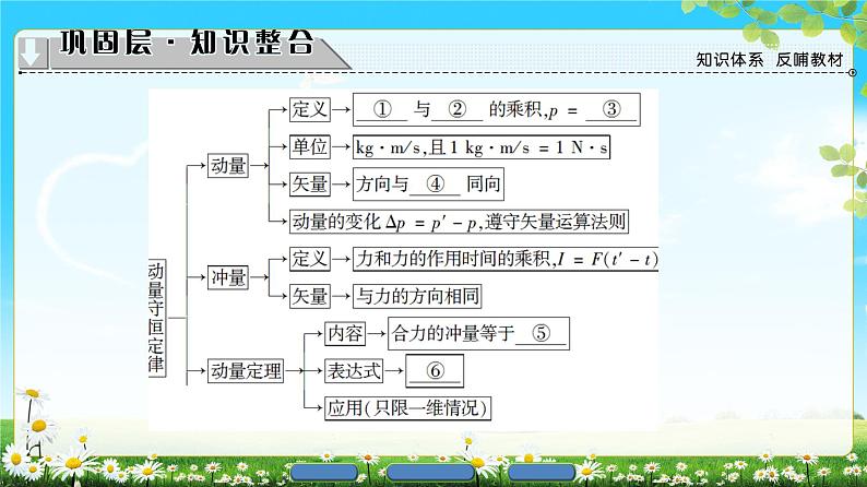 2018版高中物理（人教版）选修3-5同步课件：第16章 章末分层突破02