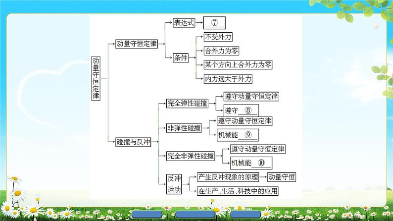 2018版高中物理（人教版）选修3-5同步课件：第16章 章末分层突破03