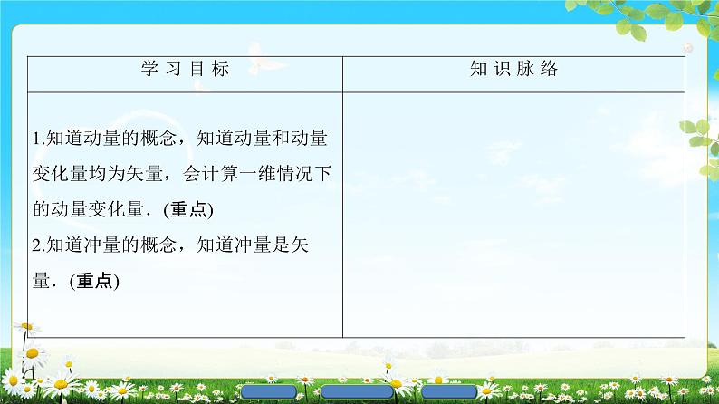 2018版高中物理（人教版）选修3-5同步课件：第16章 2　动量和动量定理02