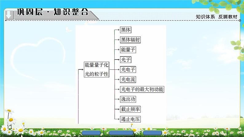 2018版高中物理（人教版）选修3-5同步课件：第17章 章末分层突破02