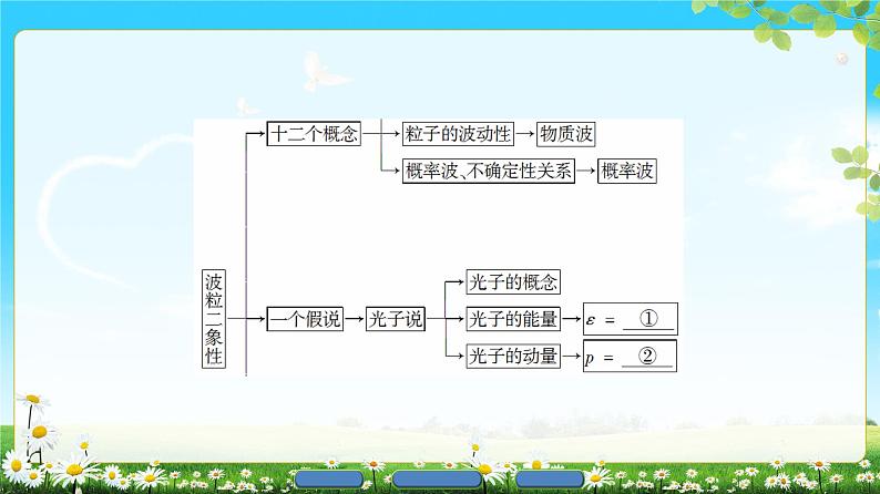 2018版高中物理（人教版）选修3-5同步课件：第17章 章末分层突破03