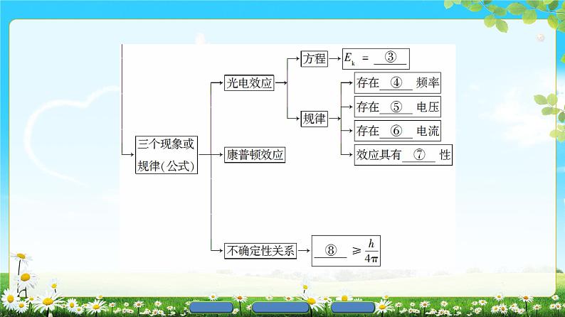 2018版高中物理（人教版）选修3-5同步课件：第17章 章末分层突破04