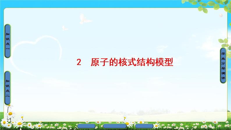 2018版高中物理（人教版）选修3-5同步课件：第18章 2　原子的核式结构模型01