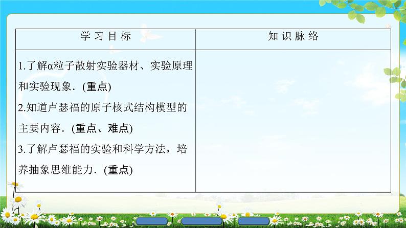 2018版高中物理（人教版）选修3-5同步课件：第18章 2　原子的核式结构模型02