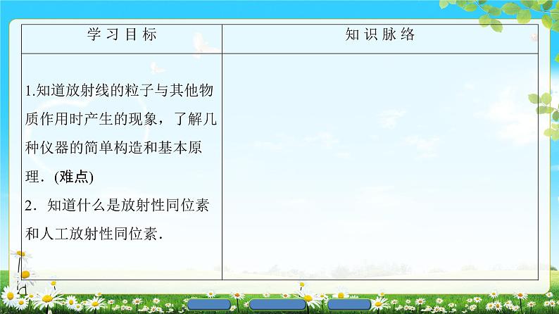 2018版高中物理（人教版）选修3-5同步课件：第19章 3　探测射线的方法 4　放射性的应用与防护02