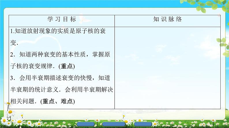 2018版高中物理（人教版）选修3-5同步课件：第19章 2　放射性元素的衰变02