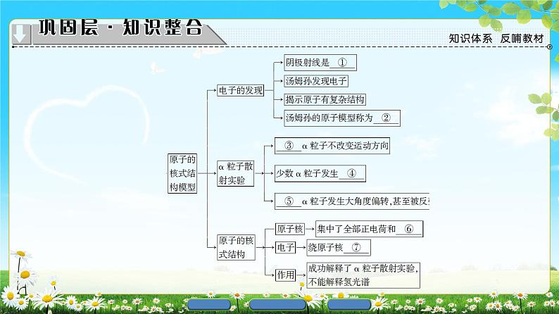 2018版高中物理（人教版）选修3-5同步课件：第18章 章末分层突破02