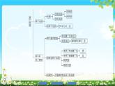 2018版高中物理（人教版）选修3-5同步课件：第18章 章末分层突破