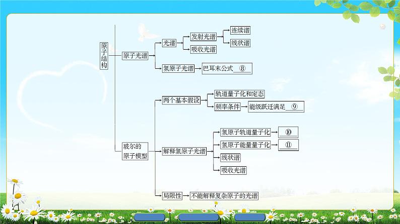 2018版高中物理（人教版）选修3-5同步课件：第18章 章末分层突破03