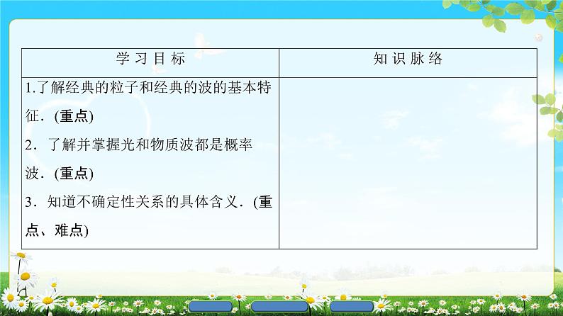 2018版高中物理（人教版）选修3-5同步课件：第17章 4　概率波 5  不确定性关系02