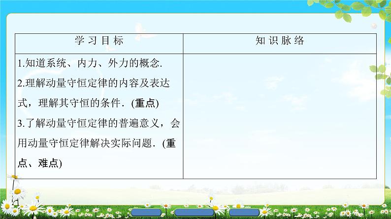 2018版高中物理（人教版）选修3-5同步课件：第16章 3　动量守恒定律02