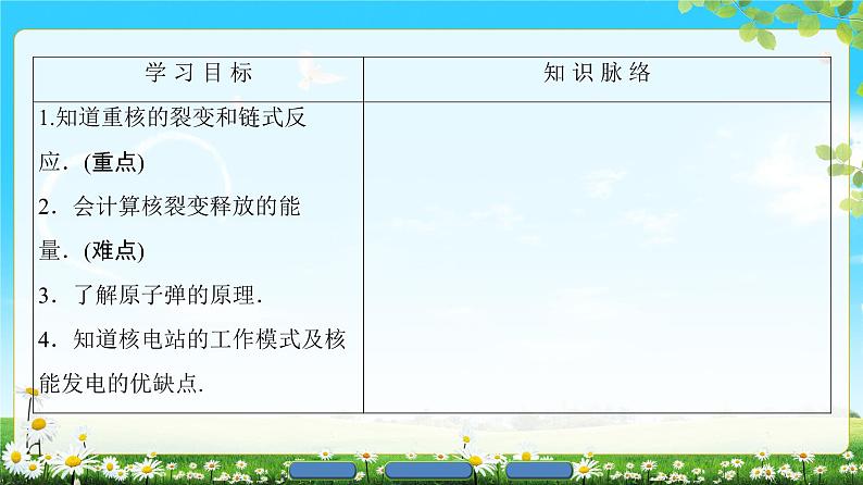 2018版高中物理（人教版）选修3-5同步课件：第19章 6　核裂变02