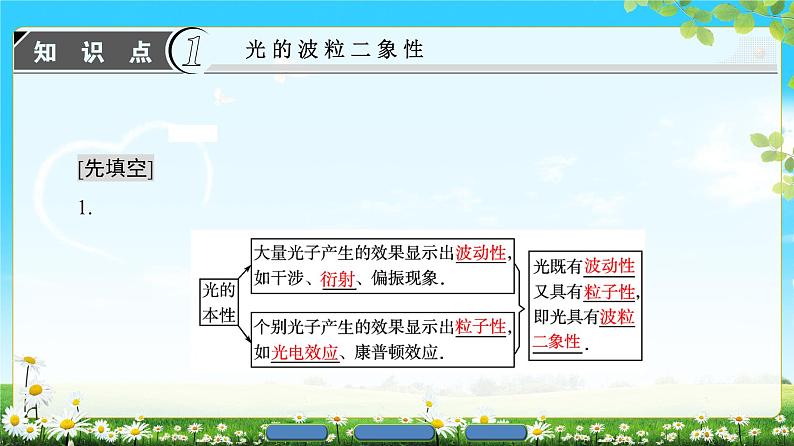 2018版高中物理（人教版）选修3-5同步课件：第17章 3　粒子的波动性03