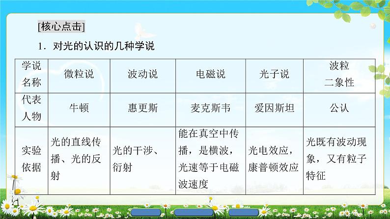 2018版高中物理（人教版）选修3-5同步课件：第17章 3　粒子的波动性08