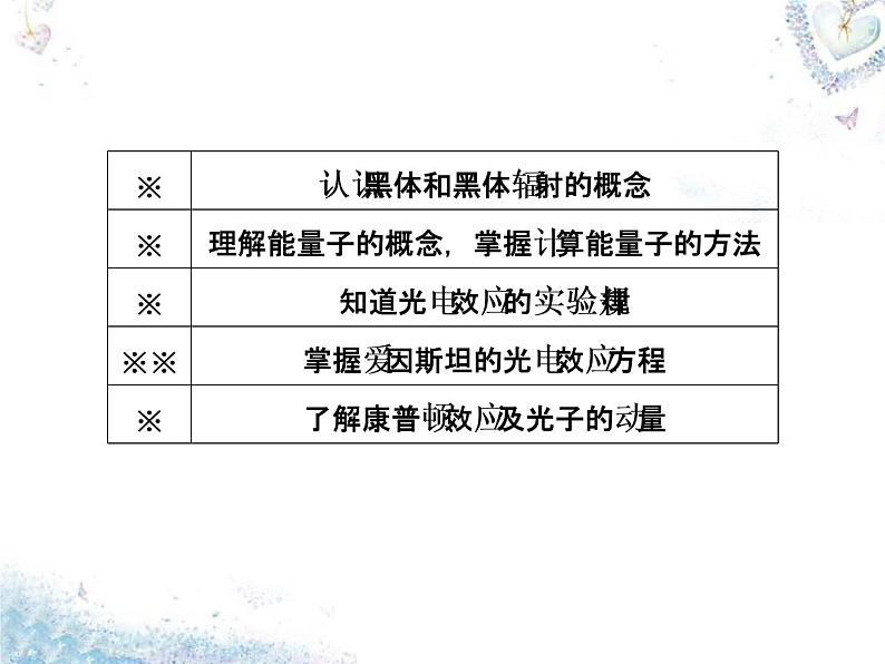 高中物理 第17章 第1、2节 能量量子化 光的粒子性课件 新人教版选修3-506