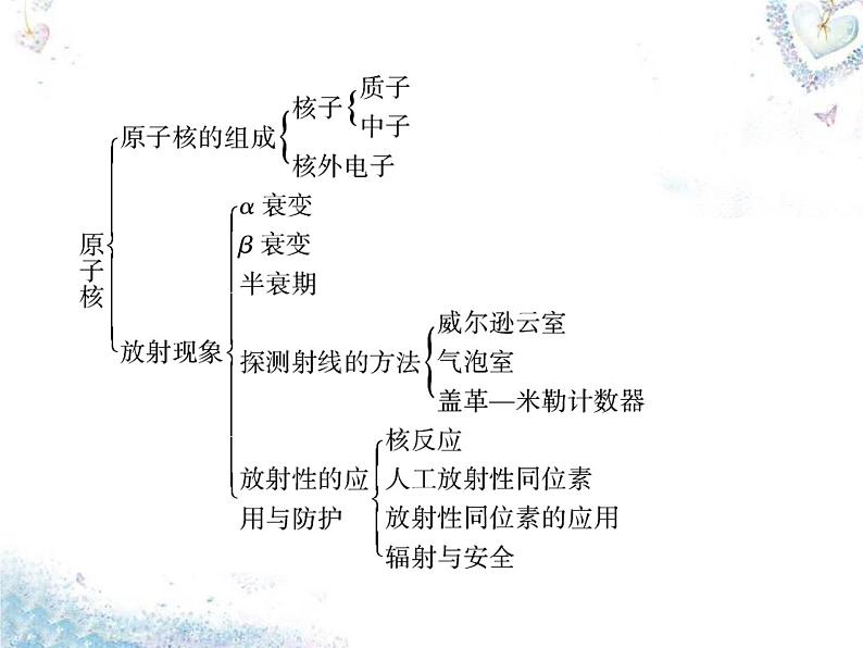 高中物理 第19章 原子核章末小结课件 新人教版选修3-506