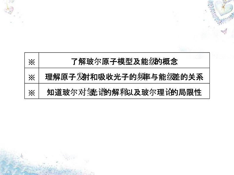 高中物理 第18章 第4节 玻尔的原子模型课件 新人教版选修3-506