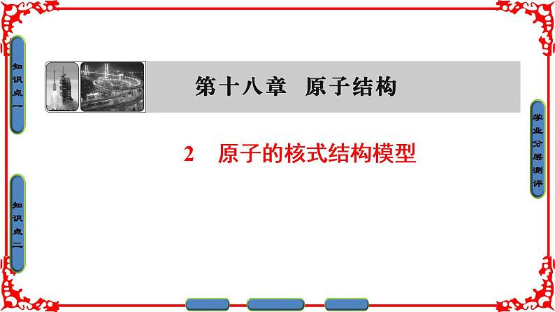 高中物理人教版选修3-5（课件）第十八章 原子结构 2 原子的核式结构模型01