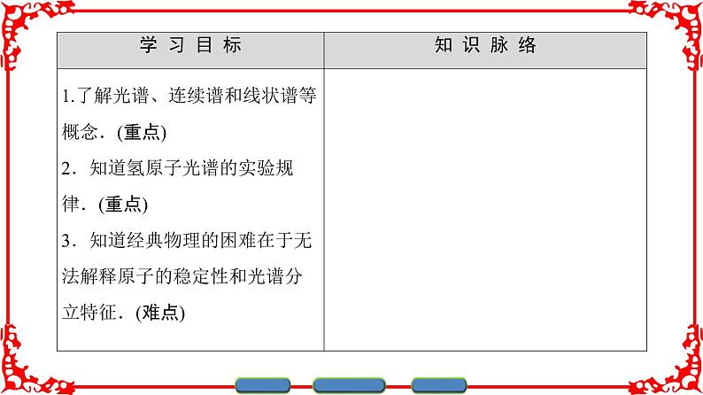 高中物理人教版选修3-5（课件）第十八章 原子结构 3 氢原子光谱第2页