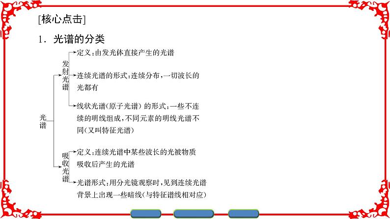 高中物理人教版选修3-5（课件）第十八章 原子结构 3 氢原子光谱第8页