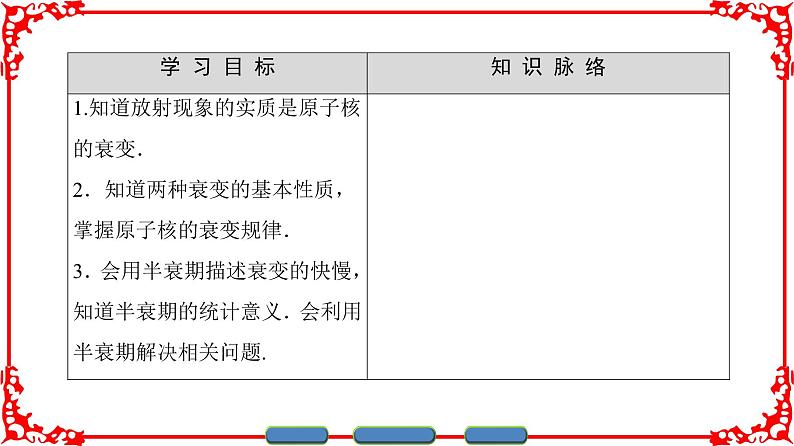 高中物理人教版选修3-5（课件）第十九章 原子核 2 放射性元素的衰变第2页