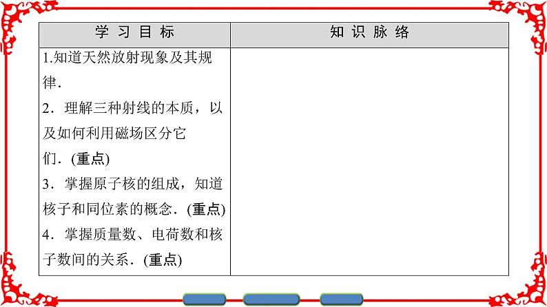 高中物理人教版选修3-5（课件）第十九章 原子核 1 原子核的组成02