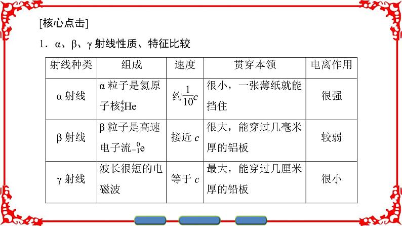 高中物理人教版选修3-5（课件）第十九章 原子核 1 原子核的组成08