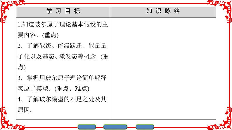 高中物理人教版选修3-5（课件）第十八章 原子结构 4 玻尔的原子模型02