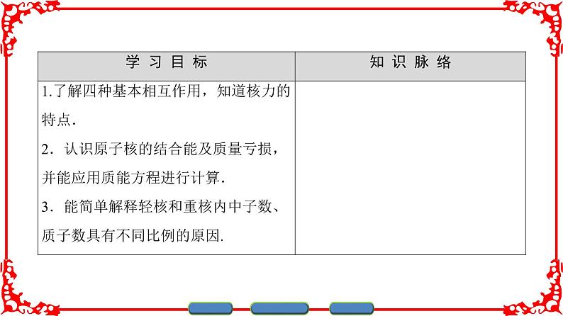 高中物理人教版选修3-5（课件）第十九章 原子核 5 核力与结合能02