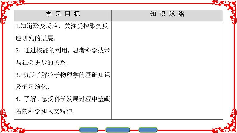 高中物理人教版选修3-5（课件）第十九章 原子核 7 核聚变 8 粒子和宇宙02