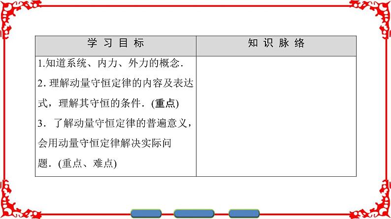 高中物理人教版选修3-5（课件）第十六章 动量守恒定律 3 动量守恒定律02