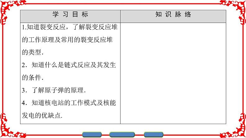 高中物理人教版选修3-5（课件）第十九章 原子核 6 核裂变02