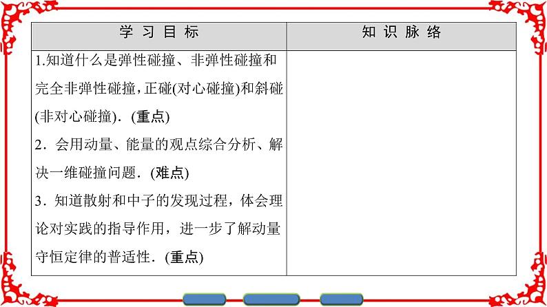 高中物理人教版选修3-5（课件）第十六章 动量守恒定律 4 碰撞02