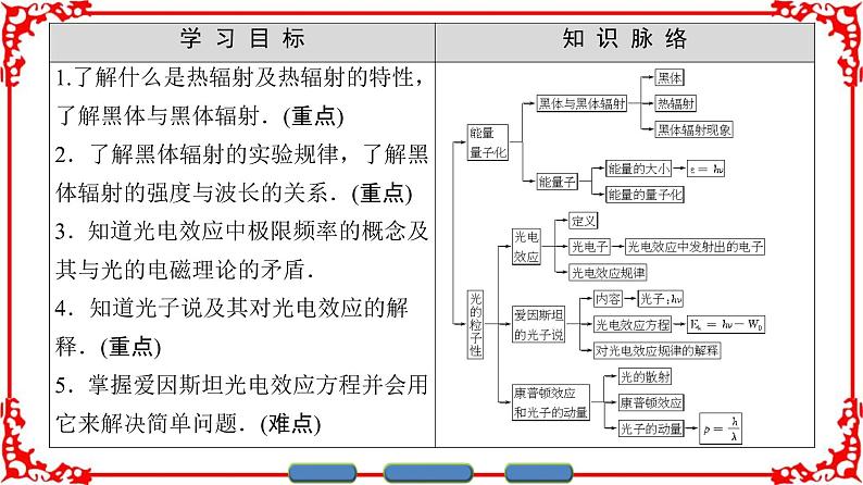 高中物理人教版选修3-5（课件）第十七章 波粒二象性 1 能量量子化 2 光的粒子性02