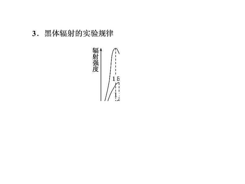 人教版物理（选修3-5）课件：17.1能量量子化（32页）06