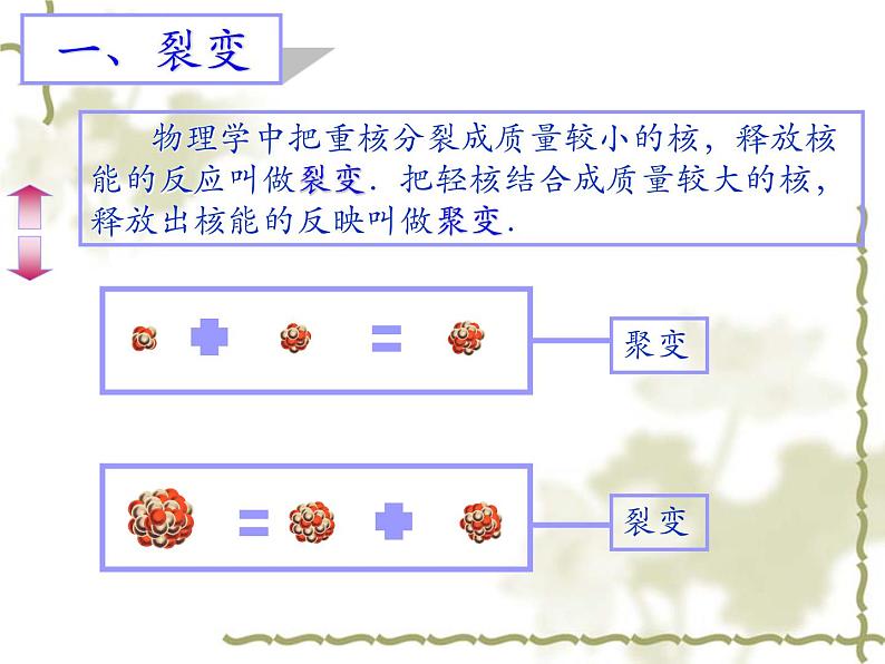 人教版物理选修3-5《重核的裂变》ppt课件（22页）07