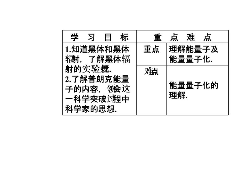 人教版物理选修3-5课件 第十七章　波粒二象性 1能量量子化03