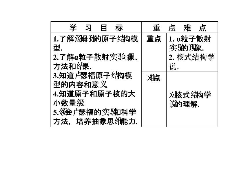 人教版物理选修3-5课件 第十八章　原子结构 2原子的核式结构模型03