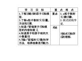 人教版物理选修3-5课件 第十八章　原子结构 2原子的核式结构模型