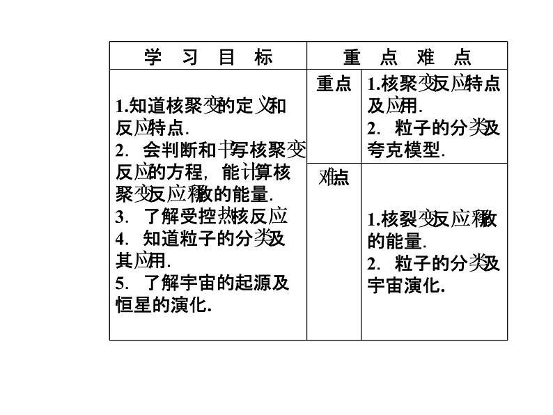 人教版物理选修3-5课件 第十九章　原子核 7-8粒子和宇宙03