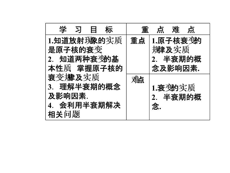 人教版物理选修3-5课件 第十九章　原子核 2放射性元素的衰变03