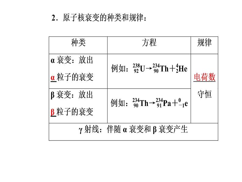 人教版物理选修3-5课件 第十九章　原子核 2放射性元素的衰变05