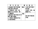 人教版物理选修3-5课件 第十八章　原子结构 4玻尔的原子模型