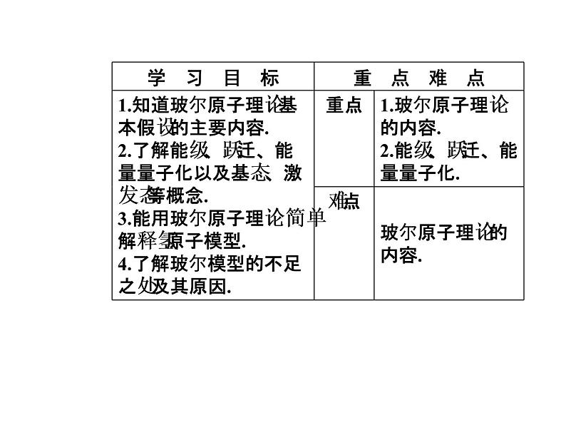 人教版物理选修3-5课件 第十八章　原子结构 4玻尔的原子模型第3页